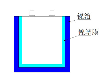 攪拌站配件